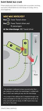 Woodlands regional bus interchange 10 km. Rcsyhmzcl0wf2m
