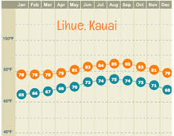 ultimate kauai weather guide including rainfall