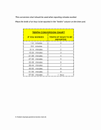 Minutes To Tenths Of Hours Conversion Chart Minutes To