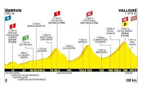 Découvrez les précisions sur le forfait de christopher froome ! Tour De France 2019 Stages To Watch On Week 3 Cycling