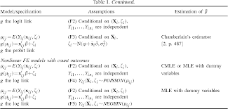 Pdf Fixed Effects Random Effects And Gee What Are The Differences Semantic Scholar