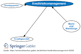 Köp kreditrisikomanagement in banken.instrumente und methoden der kreditrisikosteuerung (9783656899198) av sven skiba på bokus.com Kreditrisikomanagement Definition Gabler Wirtschaftslexikon