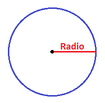Perimetro de un circulo calculo de perímetro de un circulo. Como Calcular El Area Y El Perimetro De Un Circulo Ejercicios Resueltos