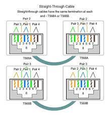 This collection of home network diagrams covers both ethernet and wireless layouts. What Is The Logic Behind The Pin Diagram Of Ethernet Cables Super User