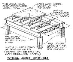 Often floor joist span limitations are not. Image Result For Wilson Steel Joist Residential Design Example Metal Buildings Steel Beams Steel Frame Construction