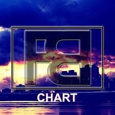 Top 10 Future House Fb Chart 28 02 2016 Tracks On Beatport