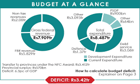 Budget 2021 is making the right investments. Aok6lcjw3gzf2m