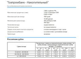 Gazprombank Vklad Popolnyaemyj Kalkulyator Procenty Usloviya
