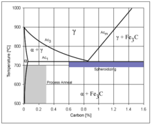 carbon steel wikipedia