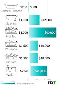 Qualitysmith.com has been visited by 10k+ users in the past month Bathtub Installation Cost New Tub Cost