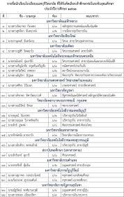ประกาศวิทยาลัยเทคโนโลยีสยามบริหารธุรกิจ นนทบุรี (sbac) เรื่องการคัดเลือกครูในดวงใจศิษย์ ครั้งที่ ๑๗ ประจำปี ๒๕๖๔ ประกาศวิทยาลัยฯ เรื่องการคัด. Facebook
