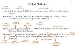 Cara menulis nama penulis dalam kajian. Inilah Cara Menulis Daftar Pustaka Dengan Format Yang Benar