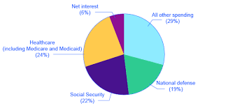 government spending macroeconomics