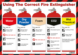 However, with a number of different extinguishers for varying types of fire, knowing which extinguisher is right for you could save you a. Using The Correct Fire Extinguisher Poster