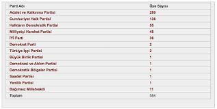 24 haziran seçimlerinde hdp'den kocaeli milletvekili seçilen dr.ömer faruk gergerlioğlu hakkında 2017 yılında açılan dava sonuçlandı. Son Dakika Omer Faruk Gergerlioglu Nun Milletvekilligi Dusuruldu Gundem Haberleri