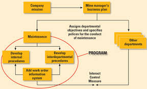 How much does a chemical plant operator make? The Plant Manager As Change Agent Efficient Plant