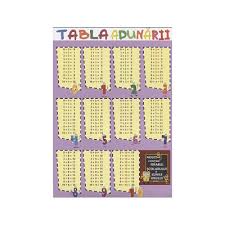 În paralel cu completarea fișei de. Tabla Adunarii Si Tabla Scaderii Contine Orarul Scolarului Si Lunile Anului Librarultau Ro