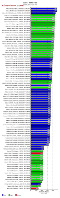 Cpu Ratings Chart Cpu Processor Comparison Chart Pc