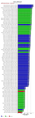 cpu ratings chart cpu processor comparison chart pc