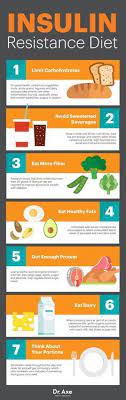 130 Best Insulin Resistance Diet Ideas | Recipes, Food, Cooking Recipes