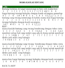 Not Angka Pianika Romaria Mama Kaulah Bintang Pianika Recorder Keyboard Suling Chord Piano