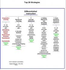 Instructional Strategies Instructional Strategies Teaching Strategies Teaching