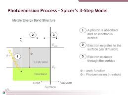 An extrinsic semiconductor is a material with impurities introduced into its crystal lattice. Electron Affinity Work Function Band Gap Physics Forums