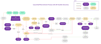 73 particular recruitment process flowchart pdf