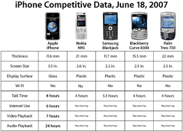 iphone vs blackjack vs n95 vs treo 750 vs bc 8300