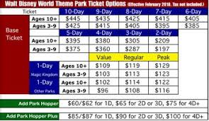 2019 Disneyland Ticket Prices Guide