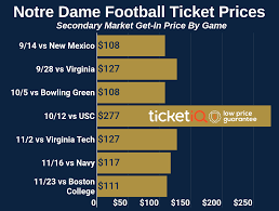 Notre Dame Football Tickets Schedule Ticketiq