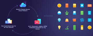 This quiz, adapted from the mensa membership test, can accurately measure your iq in a few simple questions. Control Smart Devices With Tuya Smart Life Danimart1991 S Blog