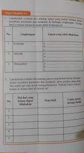 Tugas mandiri 5 3 ppkn kelas 9 halaman 127 brainly co id. 17 Contoh Makalah Pkn Kelas 9