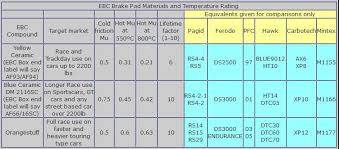 Ebc Brake Pads Chart Awesome Ebc Brakes Rk1509 Rk Series