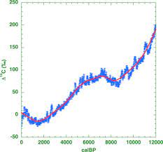 The vast majority of natural carbon is composed of the stable isotopes 13 c and 12 c). Radiometric Dating An Overview Sciencedirect Topics
