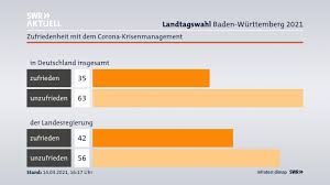 Ferien 2021 aktuelle schulferien und termine im überblick schulferien im jahr 2021 informationen, zeiträume und ferienkalender für alle um pfingsten gibt es 2021 zwei wochen ferien in bw. Pfingsten 2021 Bw