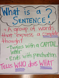 hts technology blog anchor charts