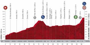 He has not appeared in the spanish grand tour since 2015 but in the wake of his victory last week at the tour de burgos, his name and his unique history have shaped the hope of local aficionados to see a spaniard rise on the top step of the podium. Vuelta A Espana 2020 Recorrido Y Etapas De La Vuelta Ciclista A Espana 2020 Analisis Del Perfil Y Las Etapas Reinas De La Nueva Edicion Marca