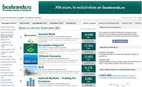 Copyright © 2016, garanti bbva. Pe 21 Octombrie Garanti Bank Ocupa Primul Loc La Categoria Banci Si Servicii Financiare In Topul De Pe Facebrands Ro