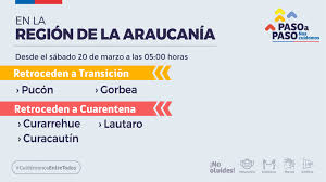 Cada comuna avanzará o retrocederá de acuerdo a distintos indicadores que se evaluarán a nivel comunal y regional. Actualizacion Del Plan Paso A Paso En La Araucania