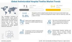 The study includes latest drivers and restraints and analyzes the current global market scenario. Antimicrobial Hospital Textiles Market Global Forecast To 2025 Marketsandmarkets