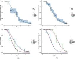 © provided by the south african. Transmission Interval Estimates Suggest Pre Symptomatic Spread Of Covid 19 Medrxiv