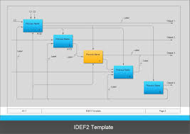 Idef Diagram Flow Chart Chart Infographic Flow Chart Template