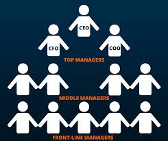 Chain Of Command Definition Advantages Of A Good Chain Of