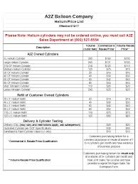 A2z Helium Price Chart Balloon Company Price Chart Price