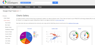 Data Visualization Petro Podrezos Blog