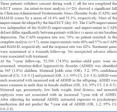 The first page of each is shown, but only the papers titles are legible. How To Write A Good Abstract For A Scientific Paper Or Conference Presentation Andrade C Indian J Psychiatry