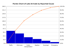 Pareto Chart Wikipedia