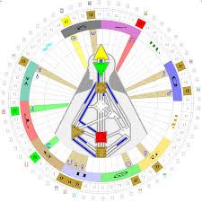 systematic french verb faire conjugation chart how to master