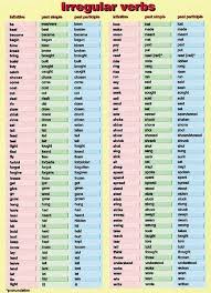 V1 V2 V3 Verbs Yahoo Image Search Results Irregular Verbs English Verbs Verb Forms